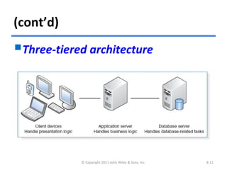 Ch08-Architecture Design | PPT