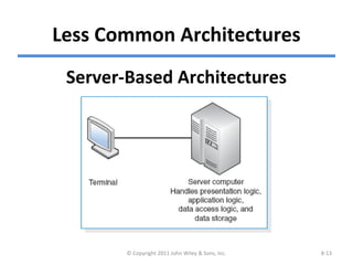 Ch08-Architecture Design | PPT