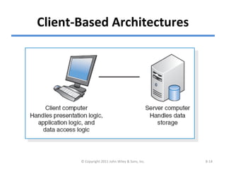 Ch08-Architecture Design | PPT