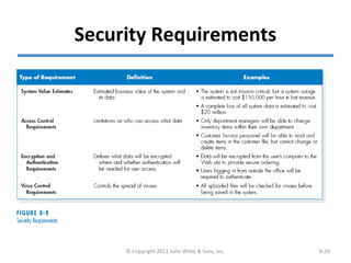 Security Requirements
© Copyright 2011 John Wiley & Sons, Inc. 8-24
 