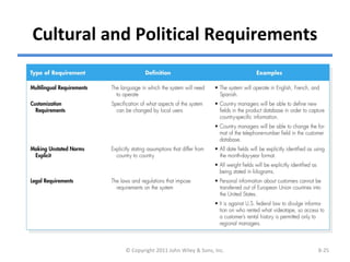 Ch08-Architecture Design | PPT