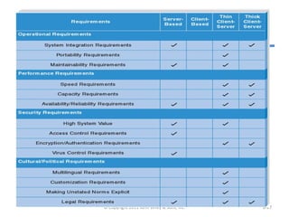 (cont’d)
© Copyright 2011 John Wiley & Sons, Inc. 8-27
Nonfunctional Requirements and
Their Implications for Architecture
Design
 