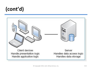 Ch08-Architecture Design | PPT