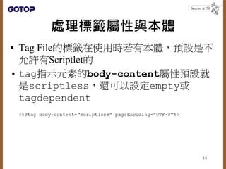 ̎˻`cw
? Tag FileĘ˻`ʹÕrбwAOǲ
SScriptlet
? tagָʾԪصbody-contentAO
scriptless߀Oempty
tagdependent
14
 