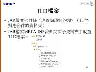 TLDn
? JARnĿ·þgõe
׼YϊA
? JARnMETA-INFYϊAYϊAз
TLDn
35
 
