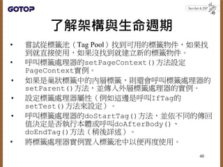 ˽ܘcL
? LԇĘ˻`أTag PoolҵõĘ˻`
ֱʹã]ҵͽµĘ˻`
? И˻`̎setPageContext()O
PageContext
? ǳ˻`еăȌӘ˻`t߀И˻`̎
setParent()KӘ˻`̎Č
? O˻`̎ԣ@߅ǺIfTag
setTest()O
? И˻`̎doStartTag()KͬĂ
ֵQǷбwdoAfterBody()
doEndTag()Ԕ
? ˻`̎˻`Աٶʹá
40
 