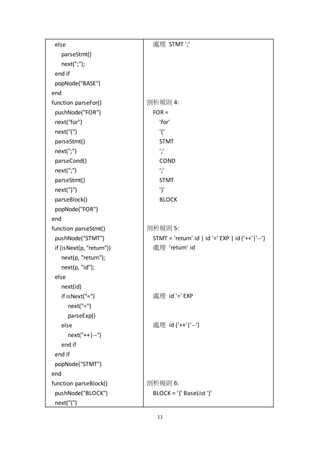 11
else
parseStmt()
next(";");
end if
popNode("BASE")
end
function parseFor()
pushNode("FOR")
next("for")
next("(")
parseStmt()
next(";")
parseCond()
next(";")
parseStmt()
next(")")
parseBlock()
popNode("FOR")
end
function parseStmt()
pushNode("STMT")
if (isNext(p, "return"))
next(p, "return");
next(p, "id");
else
next(id)
if isNext("=")
next("=")
parseExp()
else
next("++|--")
end if
end if
popNode("STMT")
end
function parseBlock()
pushNode("BLOCK")
next("{")
處理 STMT ';'
剖析規則 4:
FOR =
'for'
'('
STMT
';'
COND
';'
STMT
')'
BLOCK
剖析規則 5:
STMT = 'return' id | id '=' EXP | id ('++'|'--')
處理 'return' id
處理 id '=' EXP
處理 id ('++'|'--')
剖析規則 6:
BLOCK = '{' BaseList '}'
 
