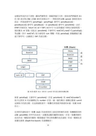 13
這樣說明或許尚不清楚，讓我們實際用一個範例進行分析，假如我們將範例 8.1
的 C0 語言程式輸入到圖 8.9 的演算法中，一開始剖析函數 parse() 會做好基本
設定，然後就會呼叫 parseProg()，parseProg() 會呼叫 parseBaseList()，
parseBaseList() 會呼叫 parseBase()，而 parseBase() 會呼叫 parseStmt()，由於
STMT 的規則為 'return' id | id '=' EXP | id ('++'|'--')，此時遞迴下降程式會發現第一
個詞彙為 id 型態，因此在 parseStmt() 中會呼叫 next("id"); next("="); parseExp();
等函數，其中 next("id") 指令會取得 sum 變數，然後 parseExp() 會繼續進行遞
迴下降呼叫，企圖建立 EXP 的語法樹。
圖 8.10 <範例 8.1> 剖析到 sum=0 時的語法樹與堆疊結構
接著 parseExp() 又會呼叫 parseItem()，於是 parseItem() 用 next("id|number")
指令比對到 0 的詞彙標記為 number，於是一層一層的傳回，建構出整個 sum=0
這個指令的語法樹。在這個過程當中，堆疊的深度最多會達到 6 層，如圖 8.10
所示。
在剖析的過程當中，堆疊 stack 的高度原則上就是剖析樹的深度，堆疊隨著剖析
函數 parseXXX() 的呼叫而成長，並隨著函數的離開而縮短，於是，堆疊與樹的
成長形成一種緊密的關係，整個遞迴下降法與堆疊的成長過程，形成一種類似深
度優先搜尋 (Depth First Search) 的建構順序。
 