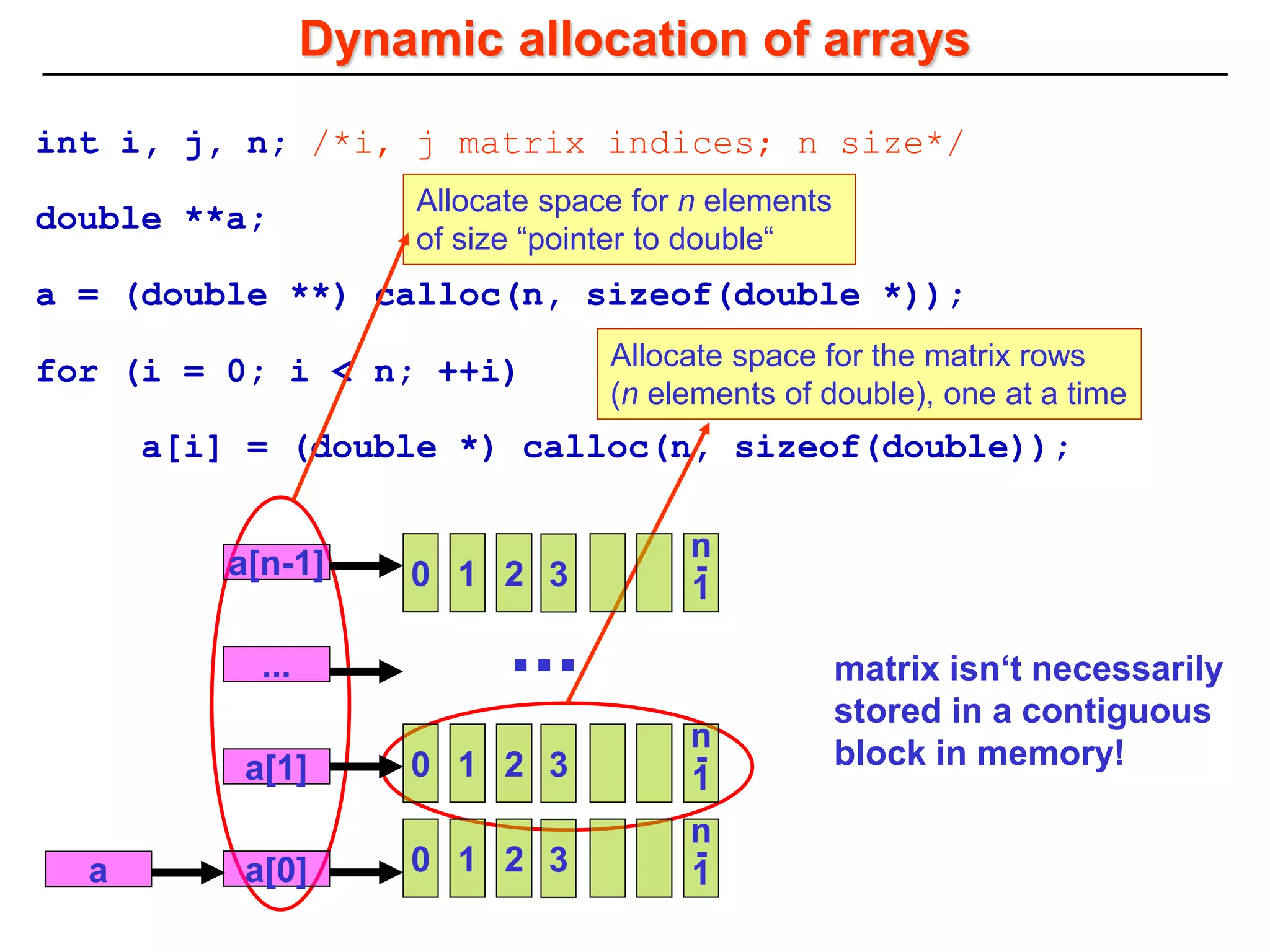 Dynamic allocation of arrays
int i, j, n; /*i, j matrix indices; n size*/
double **a;
a = (double **) calloc(n, sizeof(double *));
for (i = 0; i < n; ++i)
a[i] = (double *) calloc(n, sizeof(double));
Allocate space for n elements
of size “pointer to double“
Allocate space for the matrix rows
(n elements of double), one at a time
a[1]
...
a[0]
a[n-1]
n
-
1
3
1 2
0
n
-
1
3
1 2
0
n
-
1
3
1 2
0
a
... matrix isn‘t necessarily
stored in a contiguous
block in memory!
 