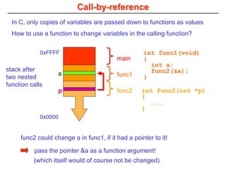 Call-by-reference
stack after
two nested
function calls
main
func1
func2
0xFFFF
a
0x0000
int func1(void)
{
int a;
func2(&a);
}
int func2(int *p)
{
....
}
func2 could change a in func1, if it had a pointer to it!
pass the pointer &a as a function argument!
(which itself would of course not be changed)
In C, only copies of variables are passed down to functions as values
How to use a function to change variables in the calling function?
p
 