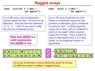 Ragged arrays
char a[2][9] = {"abc:",
"an apple"};
a is a 2D array, and its declaration
causes space for 2x9 = 18 chars to be
allocated. Only the first five elements
‘a’, ‘b’, ‘c’, ‘:’ and ‘0’ are used in a[0];
the rest are initialized to zero.
char *p[2] = {"abc:",
"an apple"};
p is a 1D array of pointers to char.
When it is declared, space for two
pointers is allocated. p[0] is initialized
to point at “abc:”, a string requiring
space for 5 chars. p[1] is initialized to
point at “an apple“ which requires
space for 9 chars. Thus, p does its
work in less space than a; it is also
faster, as no mapping function is
generated.
a b c : 0
a n a p p l e 0 a n a p p l e 0
a b c : 0
An array of pointers whose elements point to arrays
of different sizes is called a ragged array.
Note that a[0][8] is a
valid expression,
but p[0][8] is not.
 