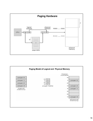 18
Paging Hardware
Paging Model of Logical and Physical Memory
 