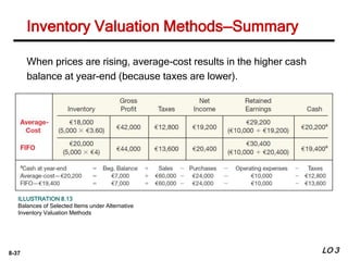8-37 LO 3
Inventory Valuation Methods—Summary
ILLUSTRATION 8.13
Balances of Selected Items under Alternative
Inventory Val...