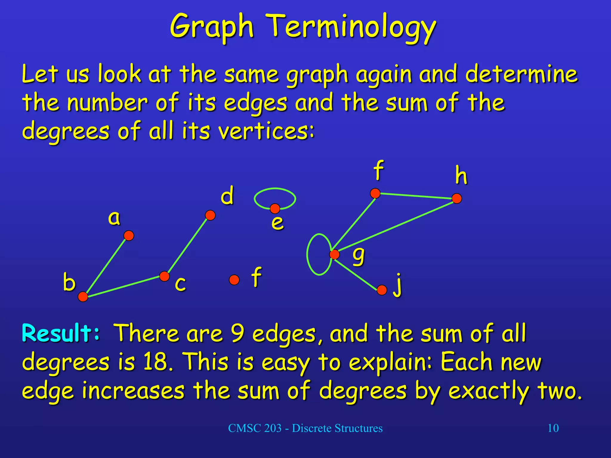 CMSC 203 - Discrete Structures 10
Graph Terminology
Let us look at the same graph again and determine
the number of its edges and the sum of the
degrees of all its vertices:
a
b c
d
f h
g
j
f
e
Result: There are 9 edges, and the sum of all
degrees is 18. This is easy to explain: Each new
edge increases the sum of degrees by exactly two.
 