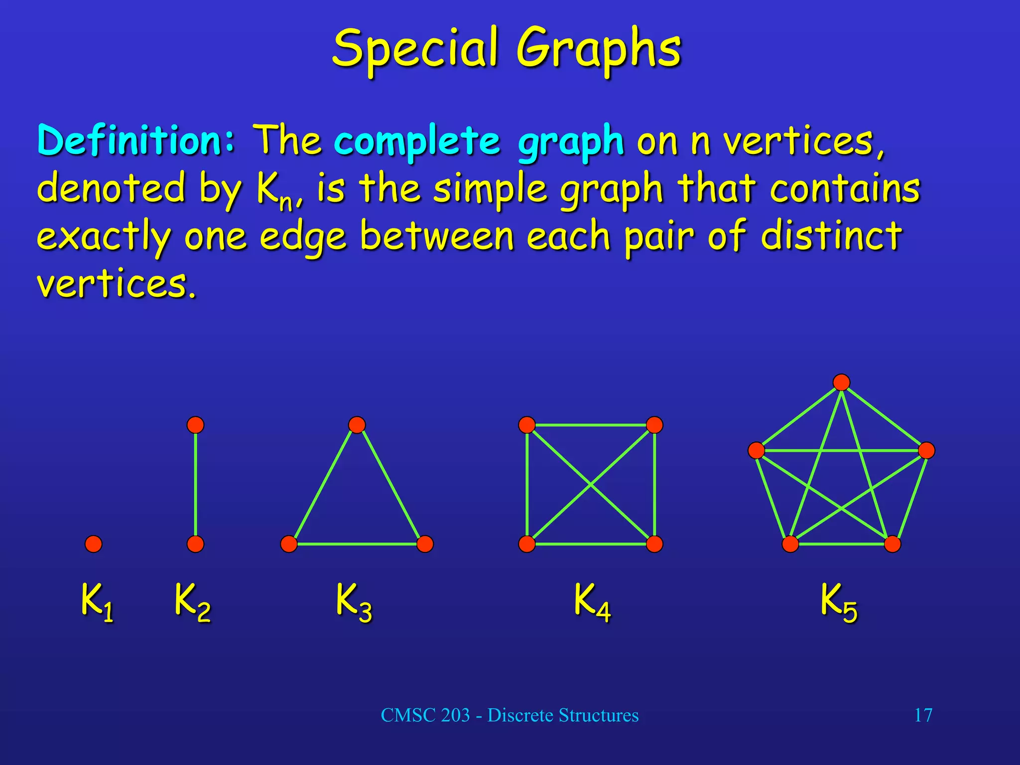 CMSC 203 - Discrete Structures 17
Special Graphs
Definition: The complete graph on n vertices,
denoted by Kn, is the simple graph that contains
exactly one edge between each pair of distinct
vertices.
K1 K2 K3 K4 K5
 
