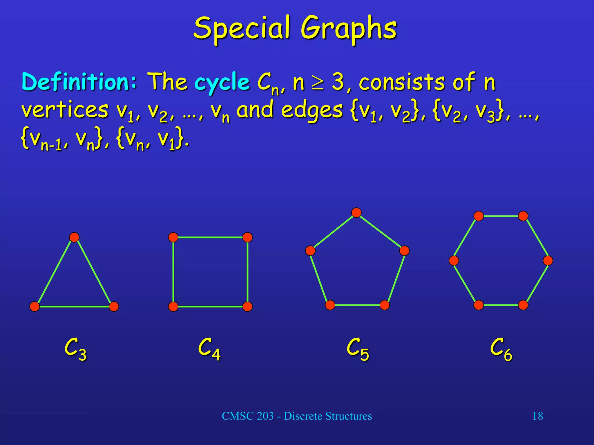 CMSC 203 - Discrete Structures 18
Special Graphs
Definition: The cycle Cn, n  3, consists of n
vertices v1, v2, …, vn and edges {v1, v2}, {v2, v3}, …,
{vn-1, vn}, {vn, v1}.
C3 C4 C5 C6
 