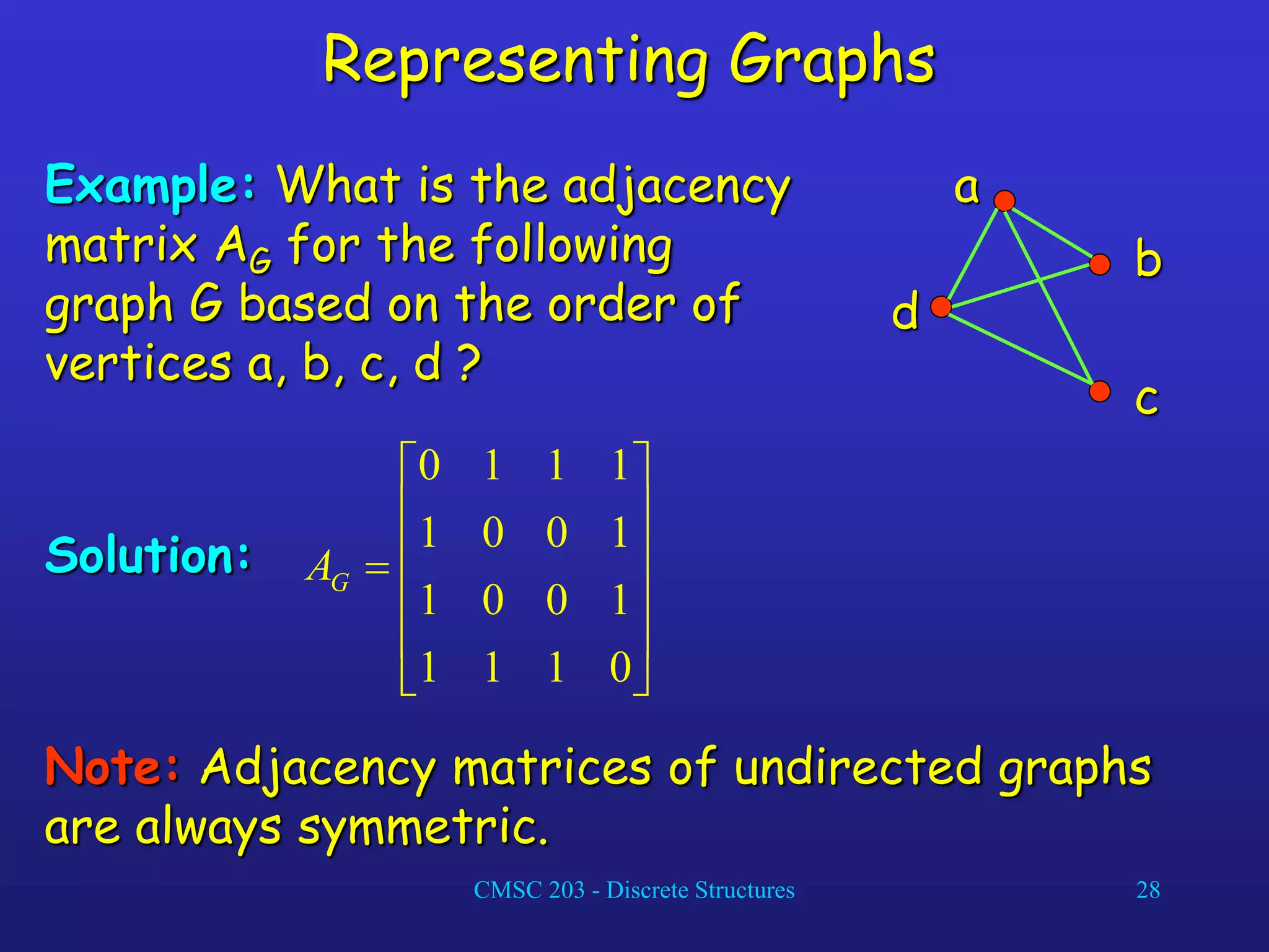 CMSC 203 - Discrete Structures 28
Representing Graphs
a
b
c
d
Example: What is the adjacency
matrix AG for the following
graph G based on the order of
vertices a, b, c, d ?
Solution:













0
1
1
1
1
0
0
1
1
0
0
1
1
1
1
0
G
A
Note: Adjacency matrices of undirected graphs
are always symmetric.
 