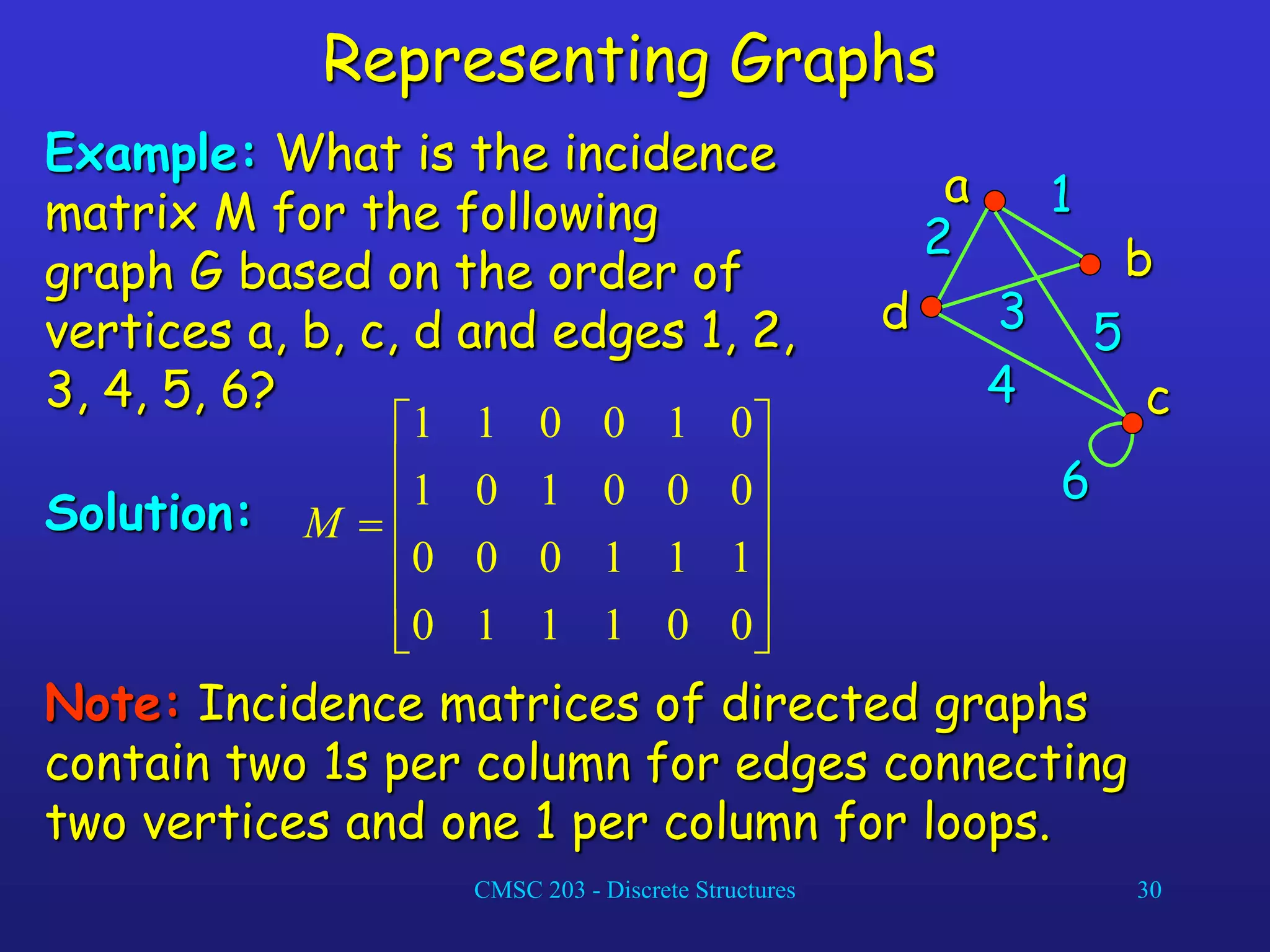 CMSC 203 - Discrete Structures 30
Representing Graphs
Example: What is the incidence
matrix M for the following
graph G based on the order of
vertices a, b, c, d and edges 1, 2,
3, 4, 5, 6?
Solution:













0
0
1
1
1
0
1
1
1
0
0
0
0
0
0
1
0
1
0
1
0
0
1
1
M
Note: Incidence matrices of directed graphs
contain two 1s per column for edges connecting
two vertices and one 1 per column for loops.
a
b
c
d
1
2
4
5
3
6
 