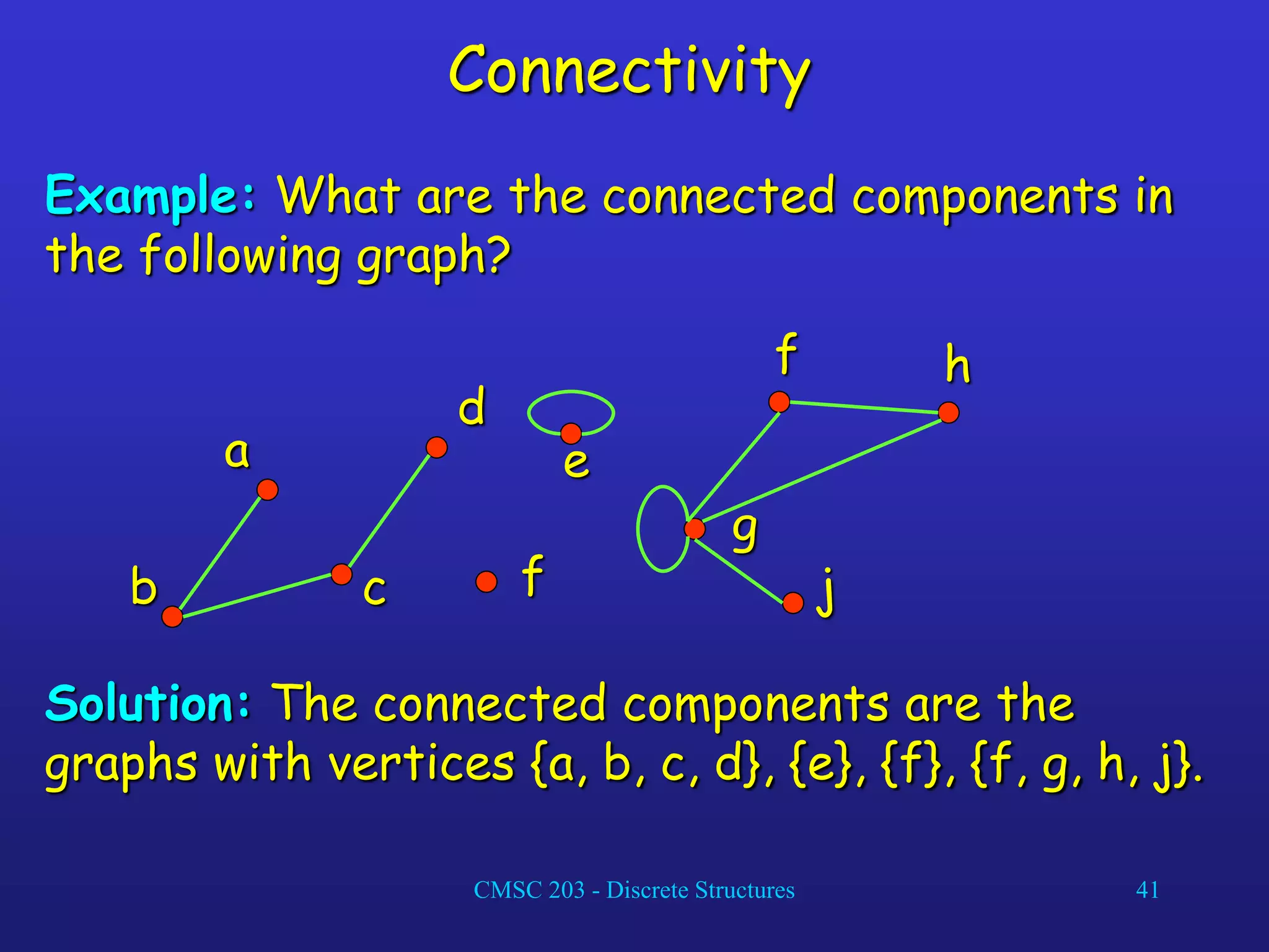 CMSC 203 - Discrete Structures 41
Connectivity
Example: What are the connected components in
the following graph?
a
b c
d
f h
g
j
f
e
Solution: The connected components are the
graphs with vertices {a, b, c, d}, {e}, {f}, {f, g, h, j}.
 