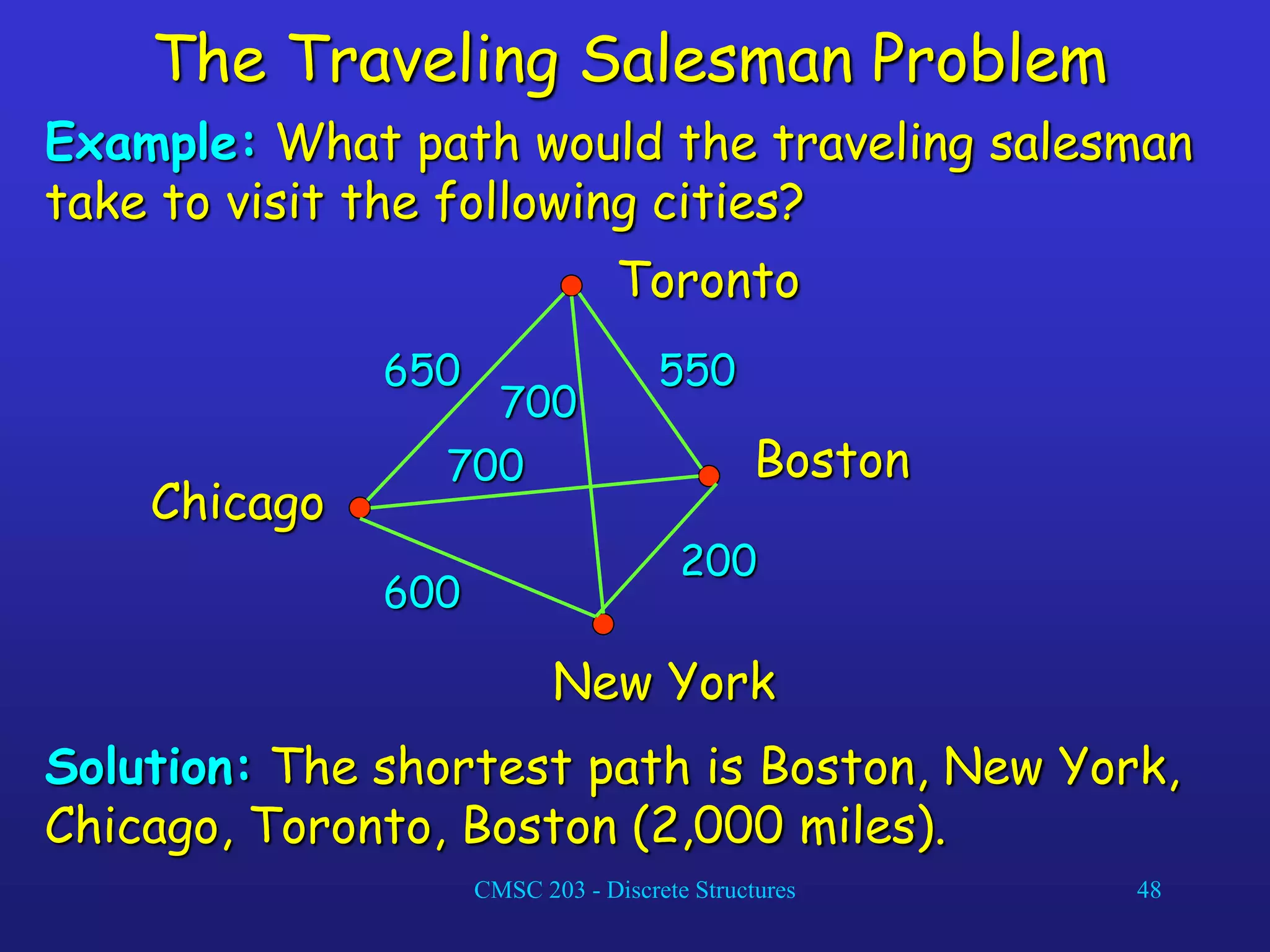CMSC 203 - Discrete Structures 48
The Traveling Salesman Problem
Example: What path would the traveling salesman
take to visit the following cities?
Chicago
Toronto
New York
Boston
600
700
200
650 550
700
Solution: The shortest path is Boston, New York,
Chicago, Toronto, Boston (2,000 miles).
 