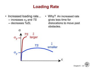Chapter 8 - 23
Loading Rate
• Increased loading rate...
-- increases sy and TS
-- decreases %EL
• Why? An increased rate
gives less time for
dislocations to move past
obstacles.
s
e
sy
sy
TS
TS
larger
e
smaller
e
 