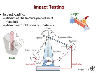 Chapter 8 - 24
Impact Testing
final height initial height
• Impact loading:
-- determine the fracture properties of
materials
-- determine DBTT or not for materials
(Charpy)
(Izod)
 