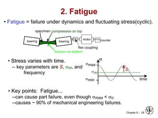 Chapter 8 - 28
2. Fatigue
• Fatigue = failure under dynamics and fluctuating stress(cyclic).
• Stress varies with time.
-- key parameters are S, sm, and
frequency
smax
smin
s
time
sm
S
• Key points: Fatigue...
--can cause part failure, even though smax < sc.
--causes ~ 90% of mechanical engineering failures.
tension on bottom
compression on top
counter
motor
flex coupling
specimen
bearing bearing
 