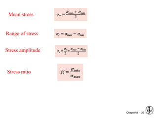 Chapter 8 - 29
Mean stress
Range of stress
Stress amplitude
Stress ratio
 