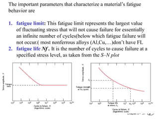 Chapter 8 - 31
The important parameters that characterize a material’s fatigue
behavior are
1. fatigue limit: This fatigue limit represents the largest value
of fluctuating stress that will not cause failure for essentially
an infinite number of cycles(below which fatigue failure will
not occur.( most nonferrous alloys (Al,Cu,…)don’t have FL
2. fatigue life Nf . It is the number of cycles to cause failure at a
specified stress level, as taken from the S–N plot
 