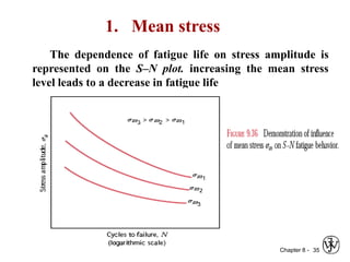Chapter 8 - 35
1. Mean stress
The dependence of fatigue life on stress amplitude is
represented on the S–N plot. increasing the mean stress
level leads to a decrease in fatigue life
 