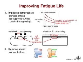 Chapter 8 - 39
Improving Fatigue Life
1. Impose a compressive
surface stress
(to suppress surface
cracks from growing)
N = Cycles to failure
moderate tensile sm
Larger tensile sm
S = stress amplitude
near zero or compressive sm
Increasing
sm
--Method 1: shot peening
put
surface
into
compression
shot
--Method 2: carburizing
C-rich gas
2. Remove stress
concentrators.
bad
bad
better
better
 