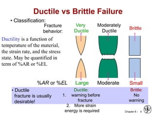 Chapter 8 - 4
Ductile vs Brittle Failure
Very
Ductile
Moderately
Ductile
Brittle
Fracture
behavior:
Large Moderate
%AR or %EL Small
• Ductile
fracture is usually
desirable!
• Classification:
Ductile:
1. warning before
fracture
2. More strain
energy is required
Brittle:
No
warning
Ductility is a function of
temperature of the material,
the strain rate, and the stress
state. May be quantified in
term of %AR or %EL
 