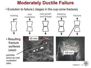 Chapter 8 - 6
• Evolution to failure:( stages in the cup-cone fracture)
• Resulting
fracture
surfaces
(steel)
50 mm
particles
serve as void
nucleation
sites.
50 mm
100 mm
Moderately Ductile Failure
necking
s
void
nucleation
void growth
and linkage
shearing
at surface
fracture
 