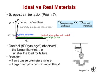 Chapter 8 - 67
• Stress-strain behavior (Room T):
Ideal vs Real Materials
TS << TS
engineering
materials
perfect
materials
s
e
E/10
E/100
0.1
perfect mat’l-no flaws
carefully produced glass fiber
typical ceramic typical strengthened metal
typical polymer
• DaVinci (500 yrs ago!) observed...
-- the longer the wire, the
smaller the load for failure.
• Reasons:
-- flaws cause premature failure.
-- Larger samples contain more flaws!
 