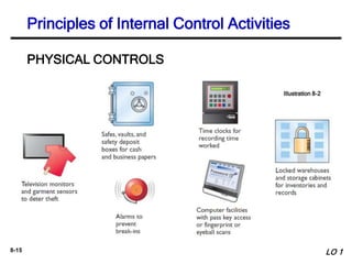 Fraud, Internal Control, and Cash - Ch 8 | PPTX