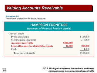 Slide
8-14
Valuing Accounts Receivable
Valuing Accounts Receivable
SO 3 Distinguish between the methods and bases
SO 3 Distinguish between the methods and bases
companies use to value accounts receivable.
companies use to value accounts receivable.
Illustration 8-2
Presentation of allowance for doubtful accounts
 