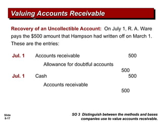 Slide
8-17
Accounts receivable
500
Valuing Accounts Receivable
Valuing Accounts Receivable
SO 3 Distinguish between the methods and bases
SO 3 Distinguish between the methods and bases
companies use to value accounts receivable.
companies use to value accounts receivable.
Recovery of an Uncollectible Account: On July 1, R. A. Ware
pays the $500 amount that Hampson had written off on March 1.
These are the entries:
Accounts receivable 500
Jul. 1
Allowance for doubtful accounts
500
Cash 500
Jul. 1
 