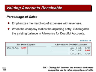 Slide
8-20
Emphasizes the matching of expenses with revenues.
When the company makes the adjusting entry, it disregards
the existing balance in Allowance for Doubtful Accounts.
SO 3 Distinguish between the methods and bases
SO 3 Distinguish between the methods and bases
companies use to value accounts receivable.
companies use to value accounts receivable.
Valuing Accounts Receivable
Valuing Accounts Receivable
Percentage-of-Sales
Illustration 8-6
 