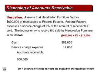 Slide
8-28
Illustration:
Illustration: A
Assume that Hendredon Furniture factors
$600,000 of receivables to Federal Factors. Federal Factors
assesses a service charge of 2% of the amount of receivables
sold. The journal entry to record the sale by Hendredon Furniture
is as follows.
SO 4 Describe the entries to record the disposition of accounts receivable.
SO 4 Describe the entries to record the disposition of accounts receivable.
Disposing of Accounts Receivable
Disposing of Accounts Receivable
Accounts receivable
600,000
Cash 588,000
Service charge expense 12,000
($600,000 x 2% = $12,000)
 