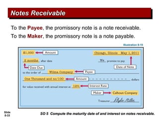 Slide
8-33
SO 5 Compute the maturity date of and interest on notes receivable.
SO 5 Compute the maturity date of and interest on notes receivable.
Notes Receivable
Notes Receivable
To the Payee, the promissory note is a note receivable.
To the Maker, the promissory note is a note payable.
Illustration 8-10
 