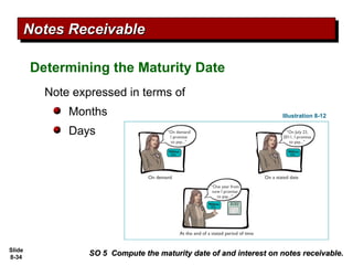 Slide
8-34
Determining the Maturity Date
SO 5 Compute the maturity date of and interest on notes receivable.
SO 5 Compute the maturity date of and interest on notes receivable.
Notes Receivable
Notes Receivable
Note expressed in terms of
Months
Days
Illustration 8-12
 