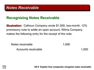 Slide
8-36
SO 6 Explain how companies recognize notes receivable.
SO 6 Explain how companies recognize notes receivable.
Illustration:
Illustration: Calhoun Company wrote $1,000, two-month, 12%
promissory note to settle an open account, Wilma Company
makes the following entry for the receipt of the note.
Notes receivable 1,000
Accounts receivable 1,000
Recognizing Notes Receivable
Notes Receivable
Notes Receivable
 
