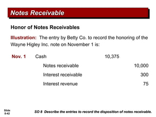Slide
8-42
Notes Receivable
Notes Receivable
SO 8 Describe the entries to record the disposition of notes receivable.
SO 8 Describe the entries to record the disposition of notes receivable.
Illustration: The entry by Betty Co. to record the honoring of the
Wayne Higley Inc. note on November 1 is:
Cash 10,375
Nov. 1
Notes receivable 10,000
Honor of Notes Receivables
Interest receivable 300
Interest revenue 75
 