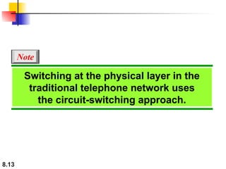 8.13
Switching at the physical layer in the
traditional telephone network uses
the circuit-switching approach.
Note
 