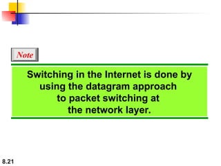 8.21
Switching in the Internet is done by
using the datagram approach
to packet switching at
the network layer.
Note
 