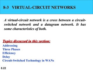 8.22
8-3 VIRTUAL-CIRCUIT NETWORKS
8-3 VIRTUAL-CIRCUIT NETWORKS
A virtual-circuit network is a cross between a circuit-
A virtual-circuit network is a cross between a circuit-
switched network and a datagram network. It has
switched network and a datagram network. It has
some characteristics of both.
some characteristics of both.
Addressing
Three Phases
Efficiency
Delay
Circuit-Switched Technology in WANs
Topics discussed in this section:
Topics discussed in this section:
 