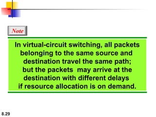 8.29
In virtual-circuit switching, all packets
belonging to the same source and
destination travel the same path;
but the packets may arrive at the
destination with different delays
if resource allocation is on demand.
Note
 