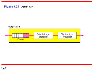 8.43
Figure 8.23 Output port
 