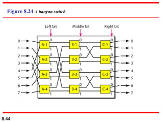 8.44
Figure 8.24 A banyan switch
 