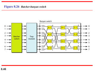 8.46
Figure 8.26 Batcher-banyan switch
 